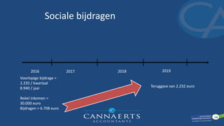 Sociale bijdragen
2019201820172016
Voorlopige bijdrage =
2.235 / kwartaal
8.940 / jaar
Reëel inkomen =
30.000 euro
Bijdragen = 6.708 euro
Teruggave van 2.232 euro
 
