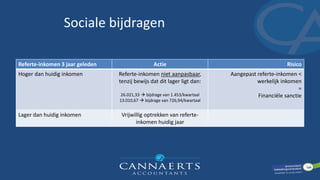 Sociale bijdragen
Referte-inkomen 3 jaar geleden Actie Risico
Hoger dan huidig inkomen Referte-inkomen niet aanpasbaar,
tenzij bewijs dat dit lager ligt dan:
26.021,33  bijdrage van 1.453/kwartaal
13.010,67  bijdrage van 726,94/kwartaal
Aangepast referte-inkomen <
werkelijk inkomen
=
Financiële sanctie
Lager dan huidig inkomen Vrijwillig optrekken van referte-
inkomen huidig jaar
 