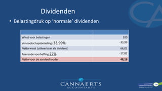 Dividenden
• Belastingdruk op ‘normale’ dividenden
Winst voor belastingen 100
Vennootschapsbelasting (33,99%) -33,99
Netto winst (uitkeerbaar als dividend) 66,01
Roerende voorheffing 27% -17,82
Netto voor de aandeelhouder 48,19
 