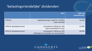 ‘belastingvriendelijke’ dividenden
Wat? Netto bij
aandeelhouder
VVPR-bis Kapitaalinbrengen in geld na 1/7/2013
3 jaar wachttijd
56,10%
VVPR-ter (liquidatiereserve) ‘anticipatieve’ heffing van 10%
daarna wachttijd van 5 jaar
57,00%
VVPR-ter (liquidatiereserve) ‘anticipatieve’ heffing van 10%
Belastingvrij na liquidatie van vennootschap
60,00%
 