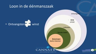 • Ontvangsten winst
ontvangsten
- BTW
omzet
- onkosten
- Sociale lasten
- Belastingen
Netto inkomen
Loon in de éénmanszaak
 