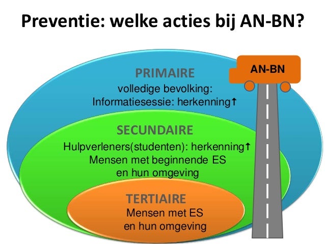 Sensibilisering en preventie bij eetstoornissen