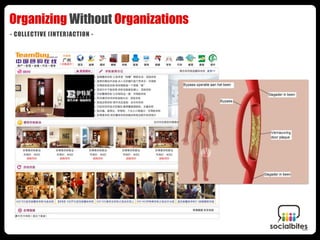 Organizing Without Organizations
- COLLECTIVE (INTER)ACTION -
 