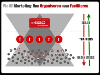 We All Marketing: Van Organiseren naar Faciliteren



                                              EXACT




         T     T    T     T     T           TRAINERS




                                           DEELNEMERS
 