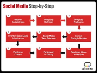 Social Media Step-by-Step
 