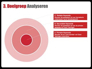 3. Doelgroep Analyseren
 