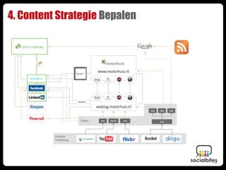 4. Content Strategie Bepalen
 