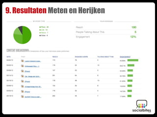 9. Resultaten Meten en Herijken
 