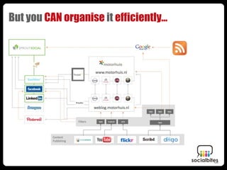 But you CAN organise it efficiently...
 