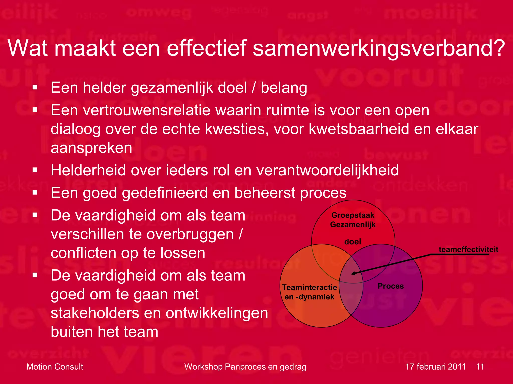Wat maakt een effectief samenwerkingsverband?
   Een helder gezamenlijk doel / belang
   Een vertrouwensrelatie waarin ruimte is voor een open
    dialoog over de echte kwesties, voor kwetsbaarheid en elkaar
    aanspreken
   Helderheid over ieders rol en verantwoordelijkheid
   Een goed gedefinieerd en beheerst proces
   De vaardigheid om als team                   Groepstaak
                                                 Gezamenlijk
    verschillen te overbruggen /                    doel
                                                                    teameffectiviteit
    conflicten op te lossen
   De vaardigheid om als team
                                     Teaminteractie          Proces
    goed om te gaan met               en -dynamiek

    stakeholders en ontwikkelingen
    buiten het team

 Motion Consult              Workshop Panproces en gedrag           17 februari 2011   11
 