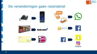 14
De veranderingen gaan razendsnel
 