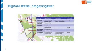 19
Digitaal stelsel omgevingswet
 