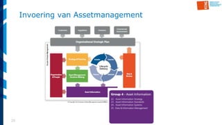 20
Invoering van Assetmanagement
 