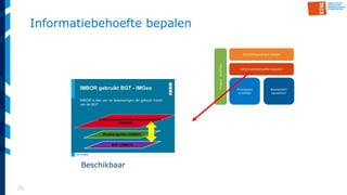 26
Informatiebehoefte bepalen
Beschikbaar
 