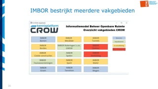 30
IMBOR bestrijkt meerdere vakgebieden
 