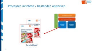 33
Processen inrichten / bestanden opwerken
Beschikbaar
 