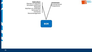 38
Gebruiken:
Plannen en begroten
Periodiek onderhoud
Realisatie
Klachten en meldingen
Schouwen en
monitoren
Risicomanagement
Inwinnen:
Inventariseren
Inspecteren
BOR
 