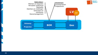40
LV BGT
Geo
Afd.
Ontwer
p
Afd.
BOR
Gebruiken:
Plannen en begroten
Periodiek onderhoud
Realisatie
Klachten en meldingen
Schouwen en
monitoren
Risicomanagement
Inwinnen:
Inventariseren
Inspecteren
Ontwerp
Projecten
BOR
 