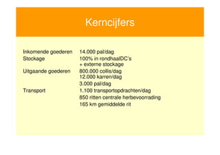 Kerncijfers

Inkomende goederen   14.000 pal/dag
Stockage             100% in rondhaalDC’s
                     + externe stockage
Uitgaande goederen   800.000 collis/dag
                     12.000 karren/dag
                     3.000 pal/dag
Transport            1.100 transportopdrachten/dag
                     850 ritten centrale herbevoorrading
                     165 km gemiddelde rit




6
 