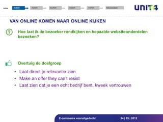 online    KOMEN    KIJKEN   KEUREN          KIEZEN       KOPEN   TERUGKOMEN




         VAN ONLINE KOMEN NAAR ONLINE KIJKEN

     ?       Hoe laat ik de bezoeker rondkijken en bepaalde websiteonderdelen
             bezoeken?




             Overtuig de doelgroep

          • Laat direct je relevantie zien
          • Make an offer they can’t resist
          • Laat zien dat je een echt bedrijf bent, kweek vertrouwen




                                     E-commerce vooruitgedacht                24 | 05 | 2012
 