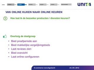 online    KOMEN    KIJKEN    KEUREN          KIEZEN       KOPEN   TERUGKOMEN




         VAN ONLINE KIJKEN NAAR ONLINE KEUREN

     ?       Hoe laat ik de bezoeker producten / diensten keuren?




             Overtuig de doelgroep

          • Bied proefperiode aan
          • Bied makkelijke vergelijkingstools
          • Laat reviews zien
          • Bied overzicht
          • Laat online configureren



                                      E-commerce vooruitgedacht                24 | 05 | 2012
 