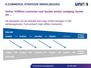 E-COMMERCE, STRATEGIE WINKELBEZOEK

Online Offline: conversie naar fysieke winkel, vestiging, locatie
etc…

De bezoeker via de website een stap verder brengen in het
aankoopproces. Converteert naar offline transactie


ONLINE
                                                                       TERUG
KOMEN       KIJKEN       KEUREN           KIEZEN   KOPEN               KOMEN




                                                                       TERUG
KOMEN       KIJKEN       KEUREN           KIEZEN   KOPEN               KOMEN

OFFLINE



                       E-commerce vooruitgedacht      24 | 05 | 2012
 