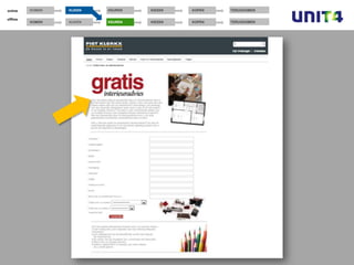 online    KOMEN   KIJKEN   KEUREN          KIEZEN       KOPEN   TERUGKOMEN

offline
          KOMEN   KIJKEN   KEUREN          KIEZEN       KOPEN   TERUGKOMEN




                                    E-commerce vooruitgedacht                24 | 05 | 2012
 