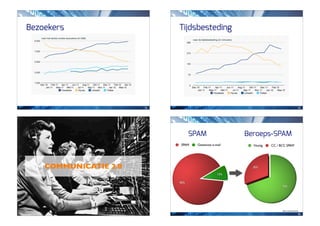 Bezoekers                   Tijdsbesteding




                       25                                                                 26




                                  SPAM                Beroeps-SPAM
                            SPAM    Gewenste e-mail     Nuttig   CC / BCC SPAM




    COMMUNICATIE 2.0                                    30%

                                                10%

                            90%
                                                                       70%




                                                                       Bron: cnet & Gartner
                                                                                          28
 