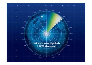 Software Vooruitgedacht
    UNIT4 Klantevent
 