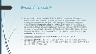 Evolució i resultats
 Analítica: Hb 15g/dL; Hto 48.8%; VCM 95.87fL; plaquetes 226.000/mL;
leucòcits 7150/mL (fórmula normal); glucosa 1.24g/L; HbA1c 5.7%; urea
0.29mg/dL; creatinina 0.7mg/dL; urat 2.8mg/dL; colesterol 1.88g/L; TG
1.46g/L; osmolaritat plasmàtica 256mOsm/L (N >280); proteïnes 57g/L;
albúmina 36.14g/L; globulines 20.86g/L (fórmula normal); TSH 1.59mcUI/L;
cortisol 11mcg/dL; T4L 1.4mg/dL; ALT 16UL; AST 28U/L; GGT 24U/L; Bil total
0.89g/dL; FA 37U/L; alfa-amilasa 40U/L; calci 86g/dL; fosfat 3mg/dL; Na
119mmol/L; K 3.4mmol/L
 Marcadors tumorals: AFP 1.9; CA-125 65; CA 19.9 20; CEA 4.7
 Serologies: IgG VHS-1 2.64 (N <1,20); IgM VHS-1 0.36 (N <1,10); IgG VHS-2
<0.1 (N <1,20); IgM VHS-2 <0.1 (N <1,10); IgG VVZ 88 (N <150); IgM VVZ <0.1
(N <1,1); RPR -; VRDL -; VIH -
 