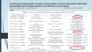 Syndrome of inappropiate secretion of anti-diuretic hormone associated with limbic
encephalitis due to herpes simplex virus infection: a case report.
A.Kuriki, K.Ishihara, H.Satoh et al. Clin Neurol, 48: 184-190,
2008
 