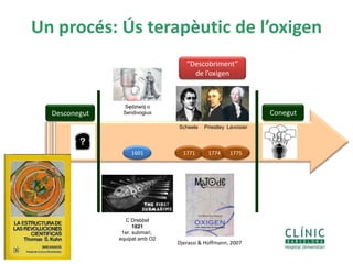 Un procés: Ús terapèutic de l’oxigen
Djerassi & Hoffmann, 2007
“Descobriment”
de l’oxigen
1771 1774 1775
Scheele Priestley Lavoisier
1601
Sędziwój o
Sendivogius
C Drebbel
1621
1er. submarí,
equipat amb O2
Desconegut Conegut
 