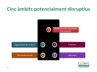 Cinc àmbits potencialment disruptius
16
1
2 3
4 5
Resposta a les necessitats
dels pacients
Organització de la feina E-Health
Rols professionals Recursos
 