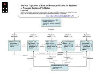 21
Ann Intern Med. 2010;153:167-175
 