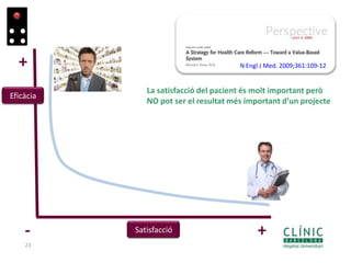 23
+
+- Satisfacció
Eficàcia
N Engl J Med. 2009;361:109-12
La satisfacció del pacient és molt important però
NO pot ser el resultat més important d’un projecte
 