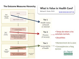 NEJM 2010;363:2477-81
The Outcome Measures Hierarchy.
• Temps de retorn a les
activitats normals.
• Desutilities
• Manteniment de la salut
• Conseqüències a llarg
termini
 