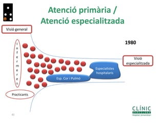 Atenció primària /
Atenció especialitzada
41
Especialistes
hospitalaris
Esp. Cor i Pulmó
Practicants
I
n
f
e
r
m
e
r
e
s
1980
Visió general
Visió
especialitzada
 