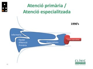 42
1990’s
Especialistes
Equips
d’Atenció
Primària
Infermeria
Super-especialitats
Atenció primària /
Atenció especialitzada
 