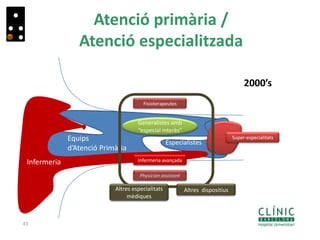 43
2000’s
Equips
d’Atenció Primària
Generalistes amb
“especial interès”
Especialistes
Infermeria
Super-especialitats
Infermeria avançada
Fisioterapeutes
Physician assistant
Atenció primària /
Atenció especialitzada
Altres especialitats
mèdiques
Altres dispositius
 