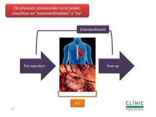 58
Els procesos assistencials no es poden
classificar en “estandarditzables” o “no”
Pre-operatori Post-op
Estandardització
Art
 