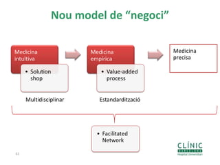 61
Medicina
intuïtiva
• Solution
shop
Medicina
empírica
• Value-added
process
Multidisciplinar Estandardització
• Facilitated
Network
Nou model de “negoci”
Medicina
precisa
 