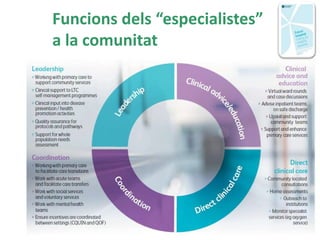 68
Funcions dels “especialistes”
a la comunitat
 
