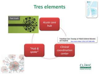 Tres elements
69
Acute care
hub
Clinical
coordination
center
“Hub &
spoke”
Fast track
Ann Intern Med. 2012;157:448-449.
 