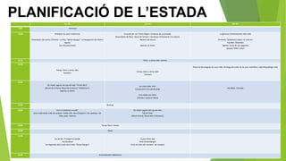 PLANIFICACIÓ DE L’ESTADA
1er dia 2on dia 3er dia
9,00 Esmorzar
10,30 Arribada a la casa i instal·lació
Presentació del centre d’interès: La tribu “Kampi-Kipugui” i la desaparició del tòtems
sagrats
Jocs de presentació
Excursió per Les Terres Roges i el boscos de La Censada
(Descoberta de flora i fauna de l’entorn i tècniques d’orientació a la natura)
Memori de natura
Apareix un tòtem
La gimcana d’entrenament dels indis
(Punteria: Sarbatanes indies i tir amb arc
Equilibri: Sklackline
Agilitat: Cursa de sacs gegants)
Apareix l’últim tòtem
13,30 Dinar a càrrec dels mestres
14,30
Temps Lliure a càrrec dels
monitors
Temps Lliure a càrrec dels
monitors
Ritual de benvinguda als nous indis: (Entrega del collar de les pors indi//Nom indi//Maquillatge indi)
15.00
Els rituals sagrats del cap de tribu “Ull de falcó”
(Ritual de la Pedra, Ritual de la Natura ”HUKALEILA”)
Apareix un tòtem
Les eines dels indis:
Construcció d’un pal de pluja
Com ballen els indis?
(Danses i cançons indies)
Recollida i Tornada
17,00 Berenar
18,00 Com es diverteix un indi?
(Jocs tradicionals indis de sempre: Futbol indi, cues d’esquirol i els cowboys i els
indis, polis i lladres)
Els rituals sagrats del cap de tribu
“Ull de falcó”
(Ritual Animal, Ritual dels 4 elements)
19,00 Temps lliure i dutxes
20,00 Sopar
21,00
Joc de Nit : Protegim el poblat
(La Bandera)
Les llegendes dels estels de la tribú “Kampi-Kipugui”
La gran festa dels
indis Kampi-Kipugui
(Tots els èxits del moment i de sempre)
23,00 Acomodament habitacions
 