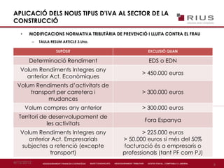 4/12/2012
6
APLICACIÓ DELS NOUS TIPUS D’IVA AL SECTOR DE LA
CONSTRUCCIÓ
• MODIFICACIONS NORMATIVA TRIBUTÀRIA DE PREVENCIÓ I LLUITA CONTRA EL FRAU
– TAULA RESUM ARTICLE 3.Uno.
SUPÒSIT EXCLUSIÓ QUAN
Determinació Rendiment EDS o EDN
Volum Rendiments Integres any
anterior Act. Econòmiques
> 450.000 euros
Volum Rendiments d’activitats de
transport per carretera i
mudances
> 300.000 euros
Volum compres any anterior > 300.000 euros
Territori de desenvolupament de
les activitats
Fora Espanya
Volum Rendiments Integres any
anterior Act. Empresarials
subjectes a retenció (excepte
transport)
> 225.000 euros
> 50.000 euros si més del 50%
facturació és a empresaris o
professionals (tant PF com PJ)
 