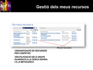 Gestió dels meus recursos




                             Moure recursos
•ORGANITZACIÓ DE RECURSOS
PER CARPETES
•REUTILITZACIÓ DELS GRUPS
GUARDATS A LA CERCA RÀPIDA
I A LA METACERCA
 