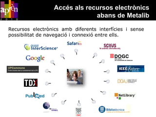 Accés als recursos electrònics
                               abans de Metalib

Recursos electrònics amb diferents interfícies i sense
possibilitat de navegació i connexió entre ells.
 