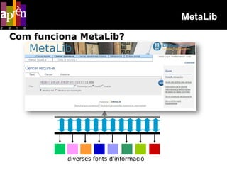 MetaLib

Com funciona MetaLib?




          diverses fonts d’informació
 