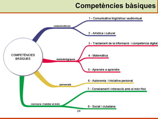 Competències   bàsiques 