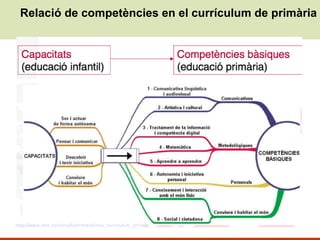 Relació de competències en el currículum de primària http:// www.xtec.cat/estudis/primaria/nou_curriculum_pri.htm 